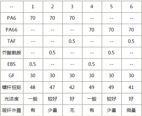 潤滑劑TAF系列產(chǎn)品的基本特性圖.png